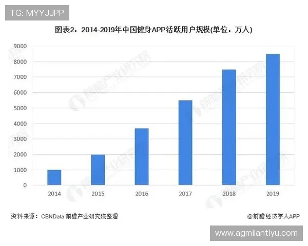 亚波体育社区建设：打造活跃用户群体与增强粉丝粘性的有效方法